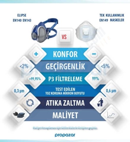 GVS Elipse P3 Filtreli Yarım Yüz Tam Koruma Yarım Yüz Maskesi - SPR501